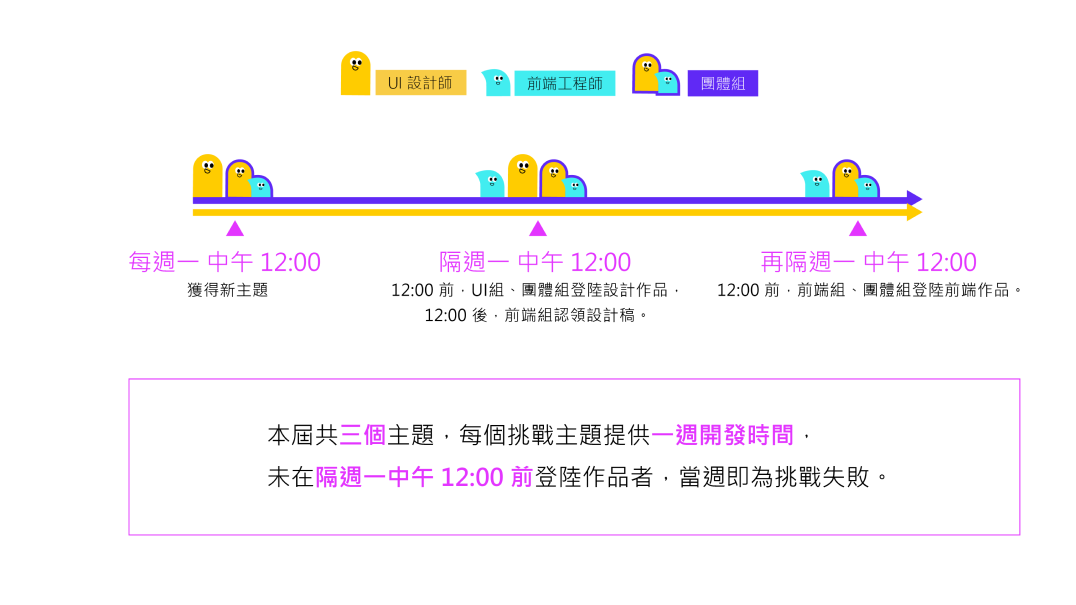 登陸作品說明